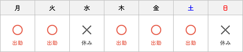 日勤のシフト例