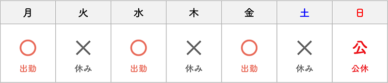 隔勤のシフト例