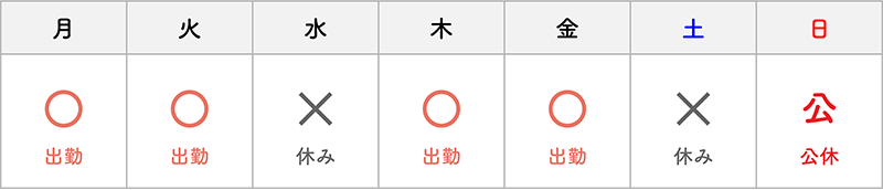 ２車３人のシフト例